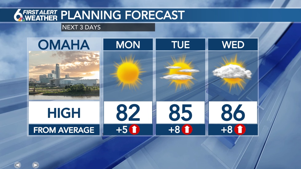3 Day Forecast