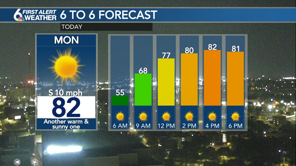 Monday Forecast
