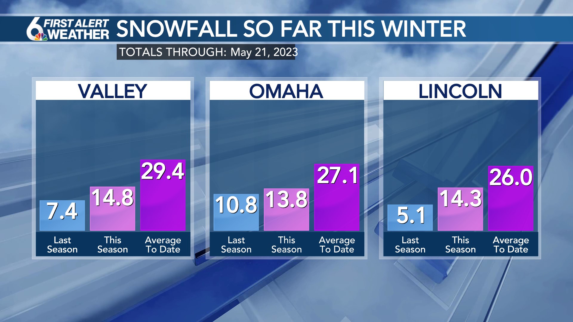 Seasonal Snowfall