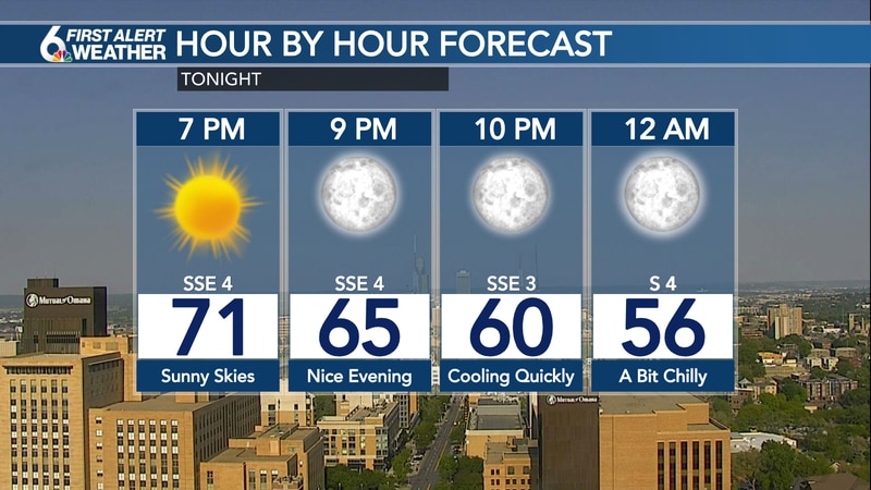 Saturday Evening's Forecast